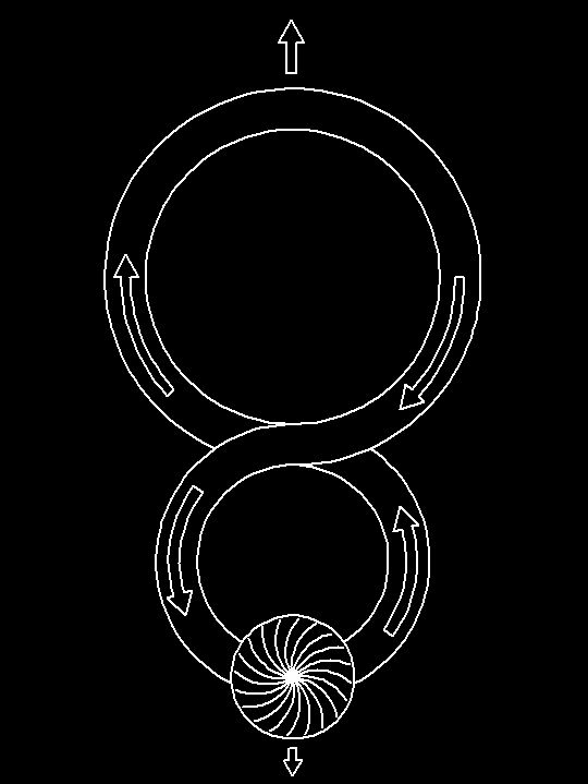 Closed loop of eight shape to crating propulsion force.