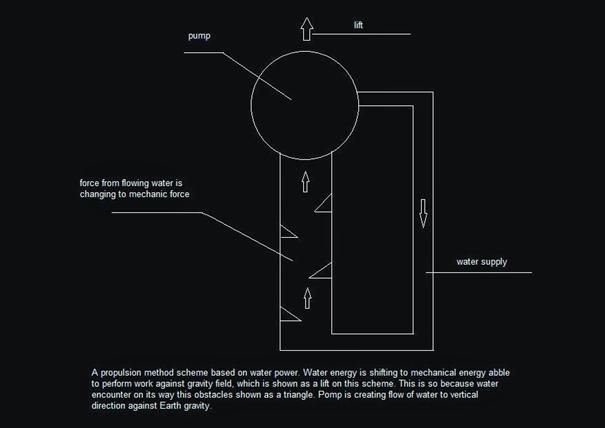 A propulsion method based on water flow.