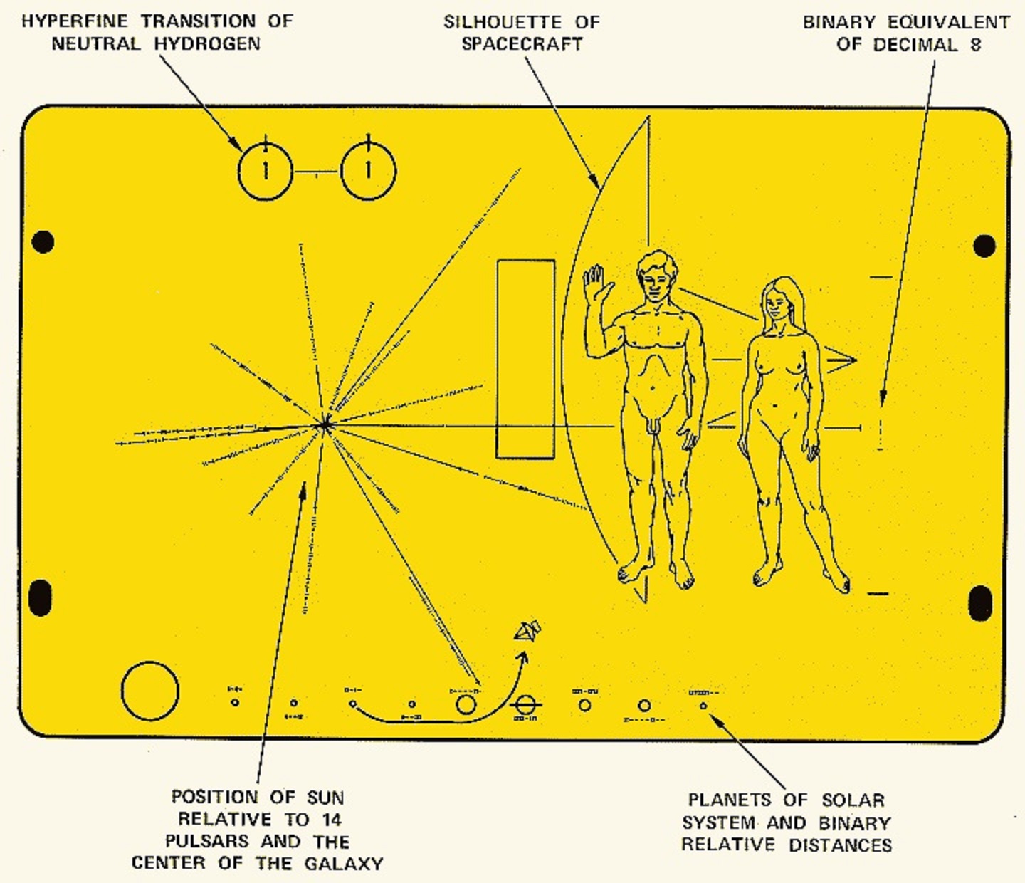 Pioneer plaque